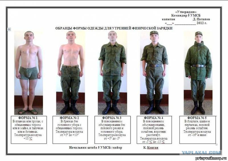 Форма одежды личного состава отечественного ВМФ